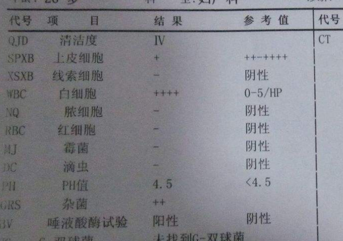 妇科白带91短视频免费下载谈阴道分泌物化验单要怎么看？