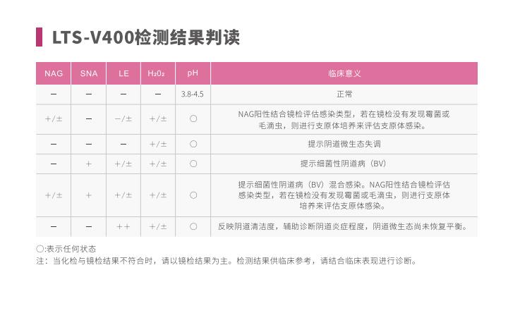 全自动阴道炎91短视频免费下载LTS-V400检测结果判读