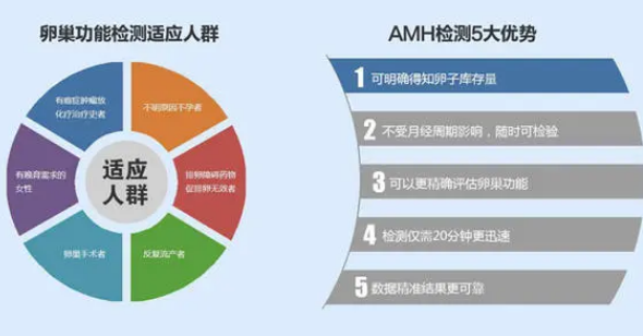 全自动妇科分泌物91短视频在线观看经典下载厂家提醒AMH数值可测卵巢是否正常哦？